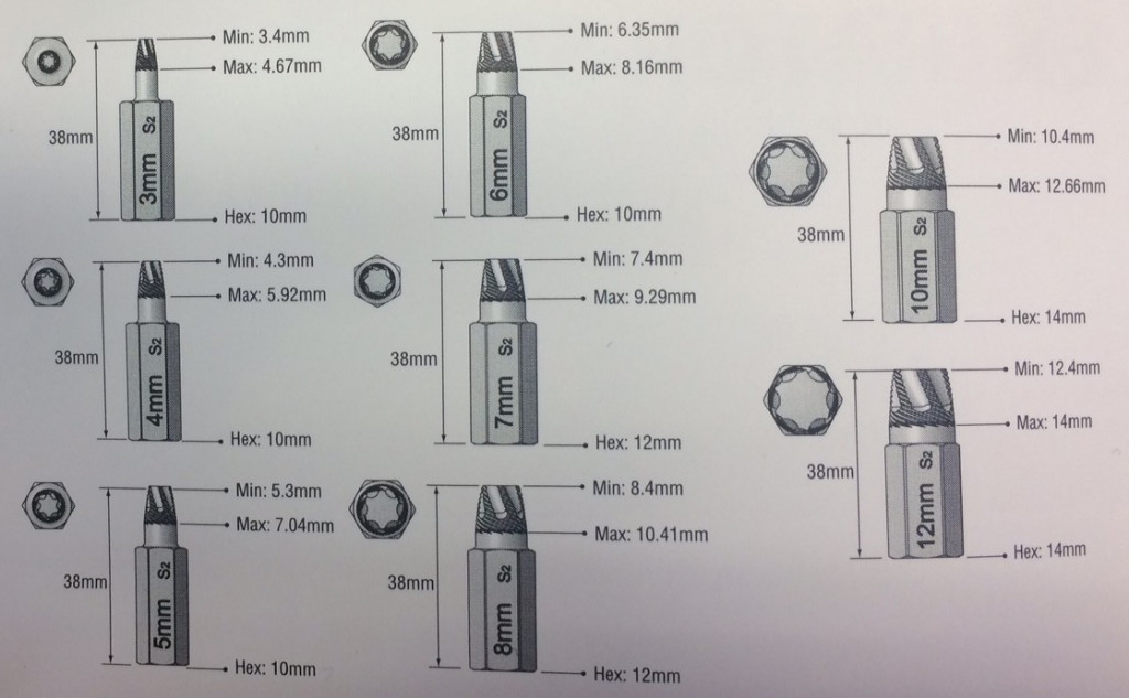 Špeciálna TORX TWIST bity na vyťahovanie poškodených skrutiek, 8 ks - TJ1305